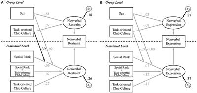 Leaders in Interdependent Contexts Suppress Nonverbal Assertiveness: A Multilevel Analysis of Japanese University Club Leaders' and Members' Rank Signaling